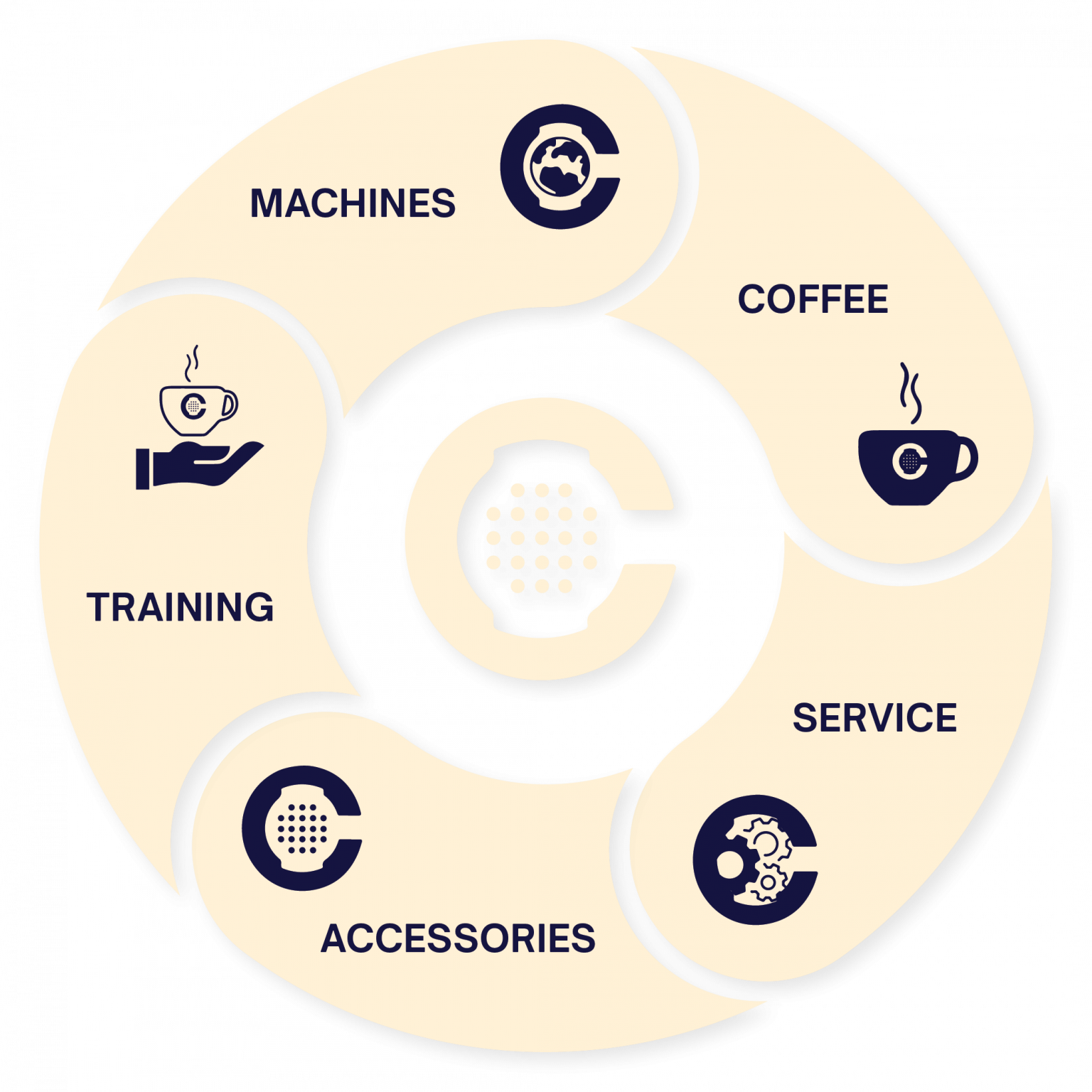 Caffeine TurnKey Solutions graphic